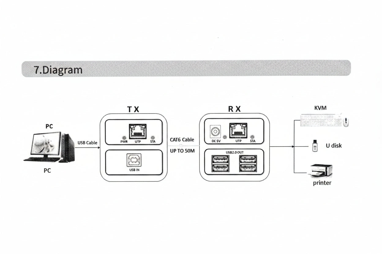 EXTENDER ACTIVO USB a RJ45- 60 METROS
